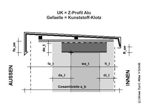 Mauerabdeckung Attikaabdeckung Höhe 25 mm 1,0 mm dick Edelstahl oder Aluminium 